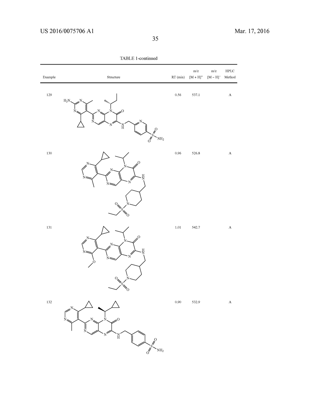COMPOUNDS AS MODULATORS OF ROR GAMMA - diagram, schematic, and image 36
