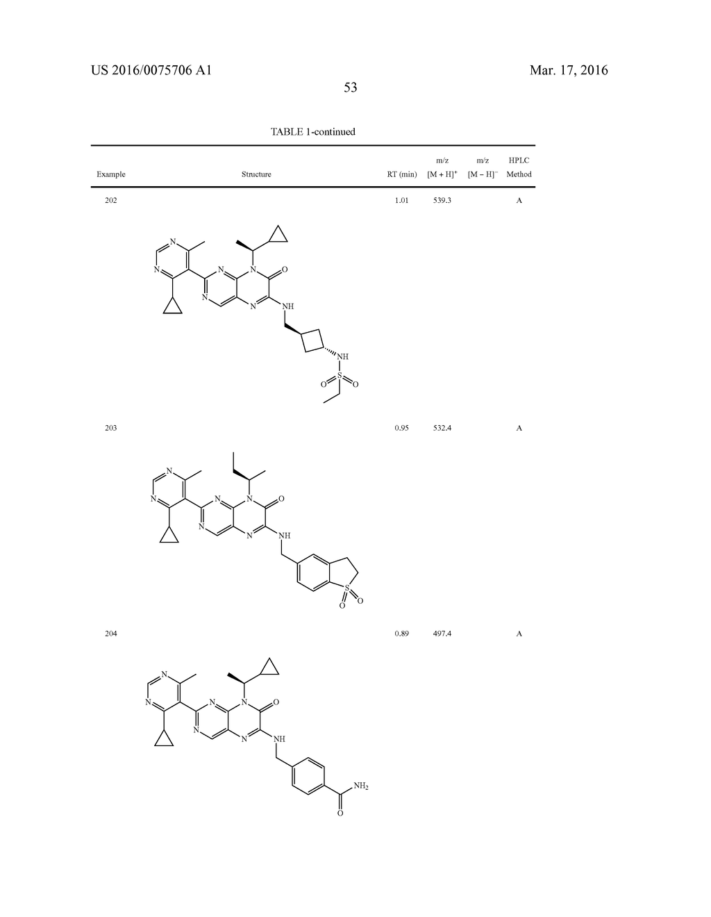 COMPOUNDS AS MODULATORS OF ROR GAMMA - diagram, schematic, and image 54