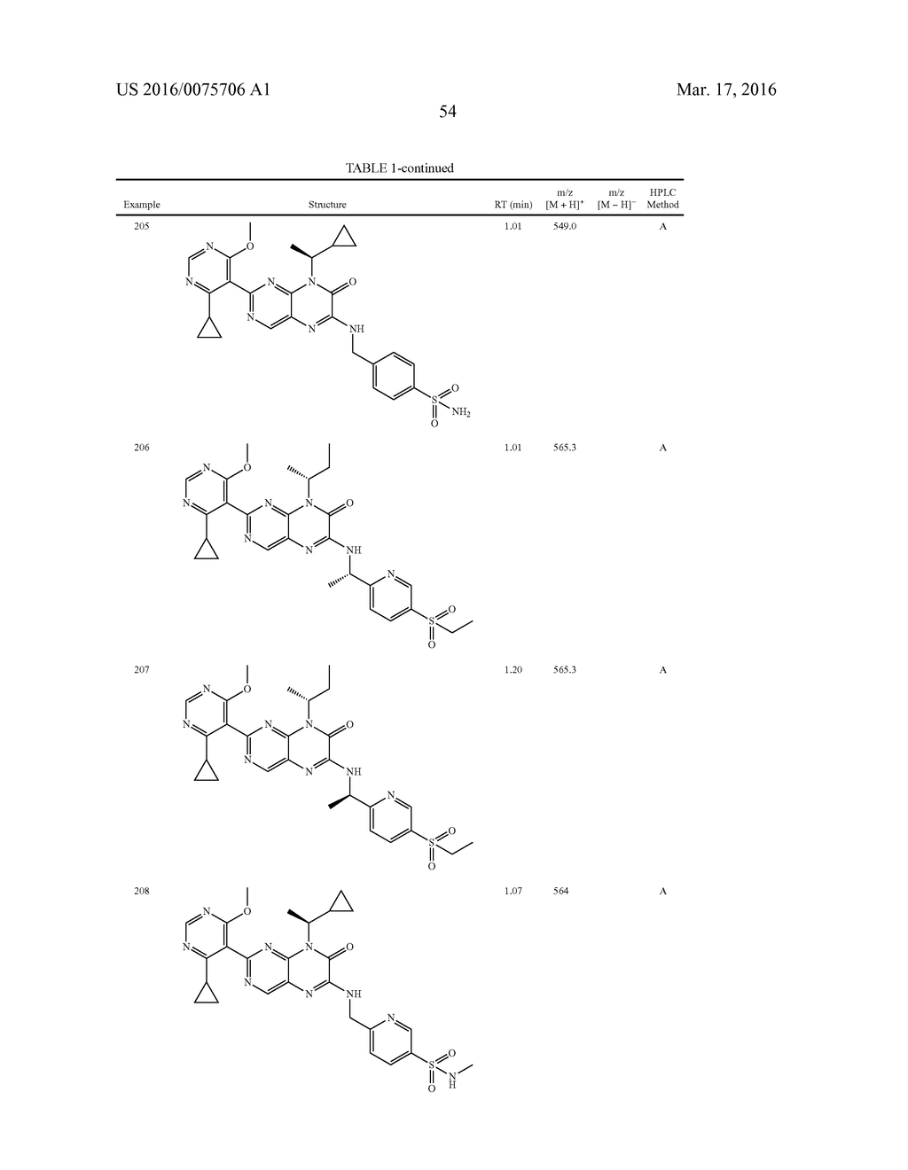COMPOUNDS AS MODULATORS OF ROR GAMMA - diagram, schematic, and image 55