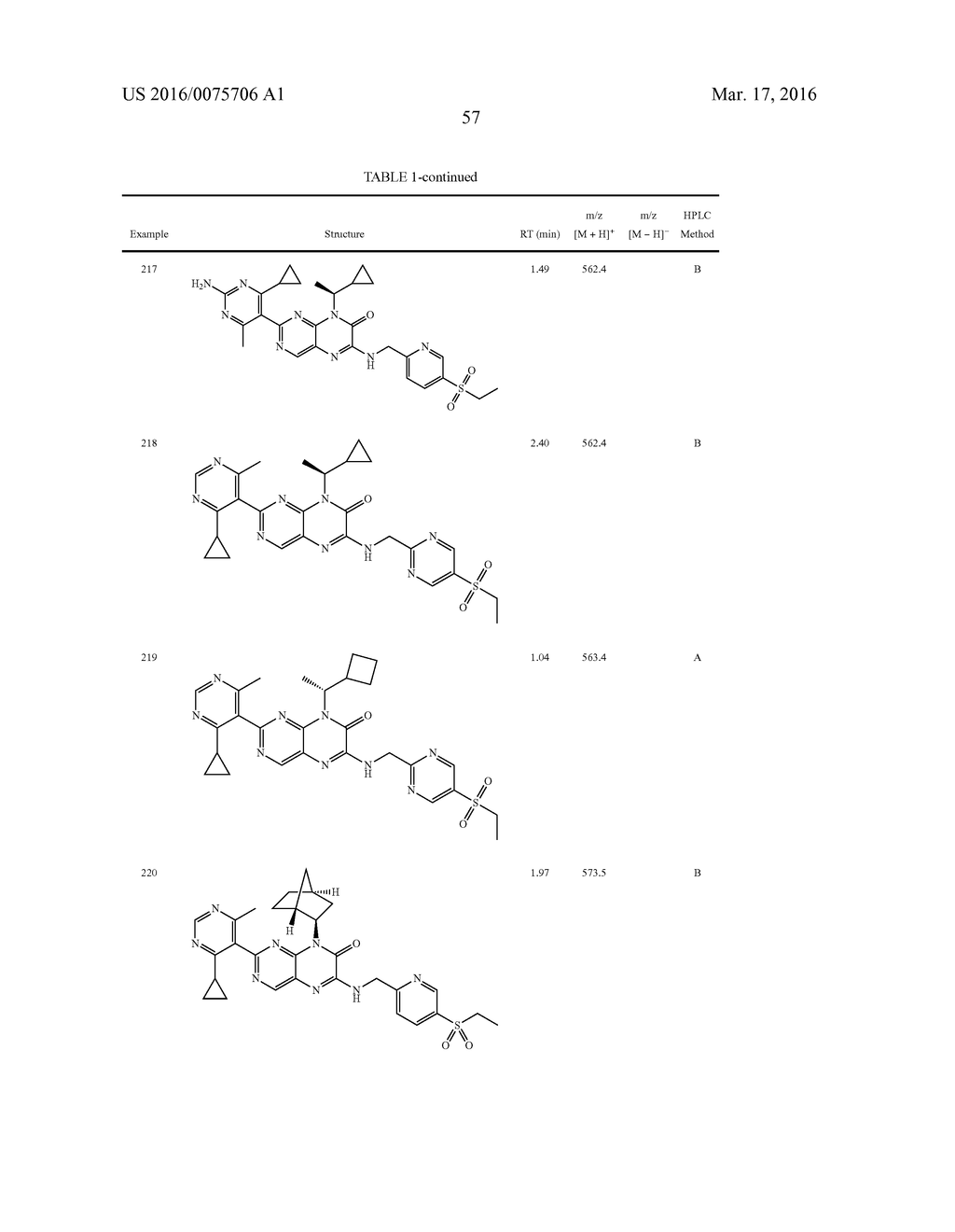 COMPOUNDS AS MODULATORS OF ROR GAMMA - diagram, schematic, and image 58