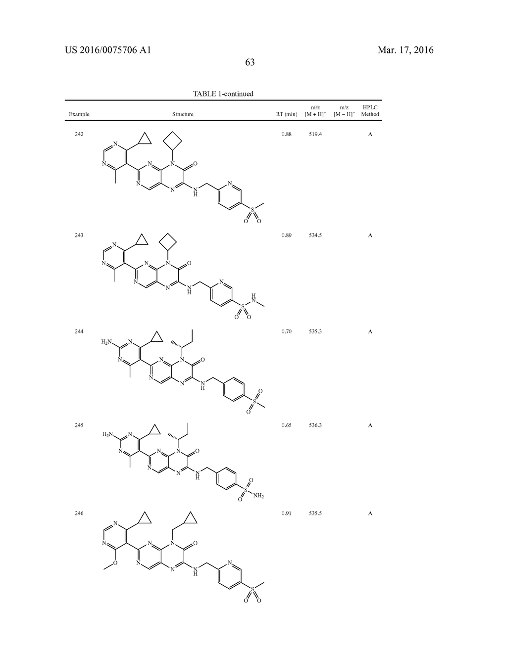 COMPOUNDS AS MODULATORS OF ROR GAMMA - diagram, schematic, and image 64