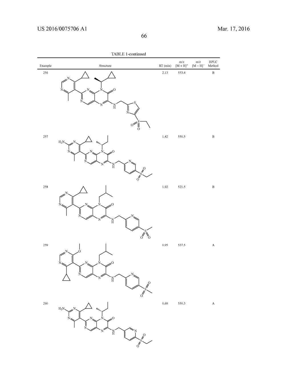 COMPOUNDS AS MODULATORS OF ROR GAMMA - diagram, schematic, and image 67