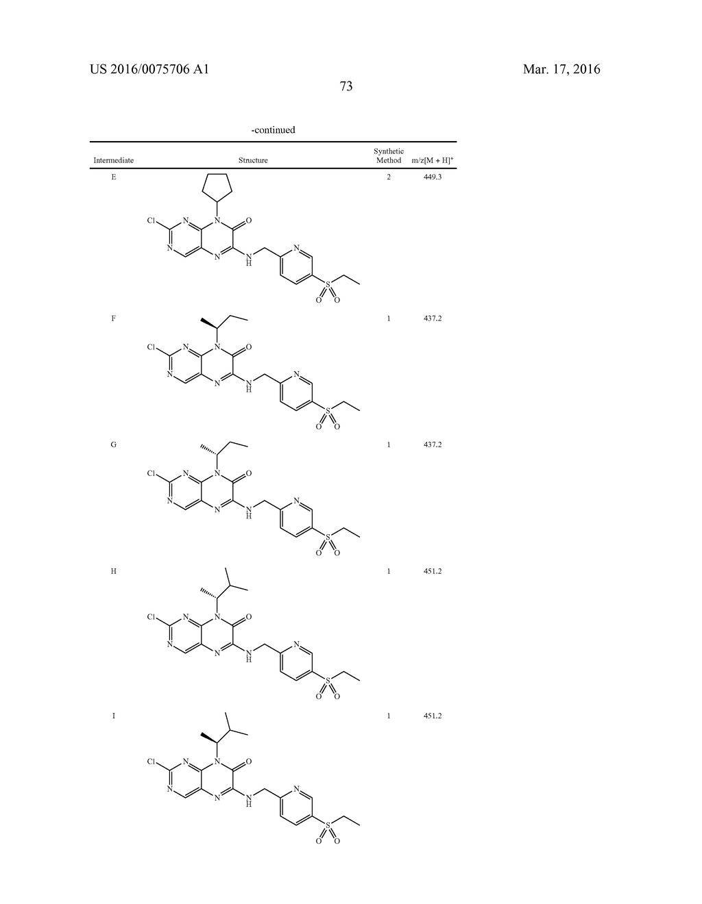 COMPOUNDS AS MODULATORS OF ROR GAMMA - diagram, schematic, and image 74
