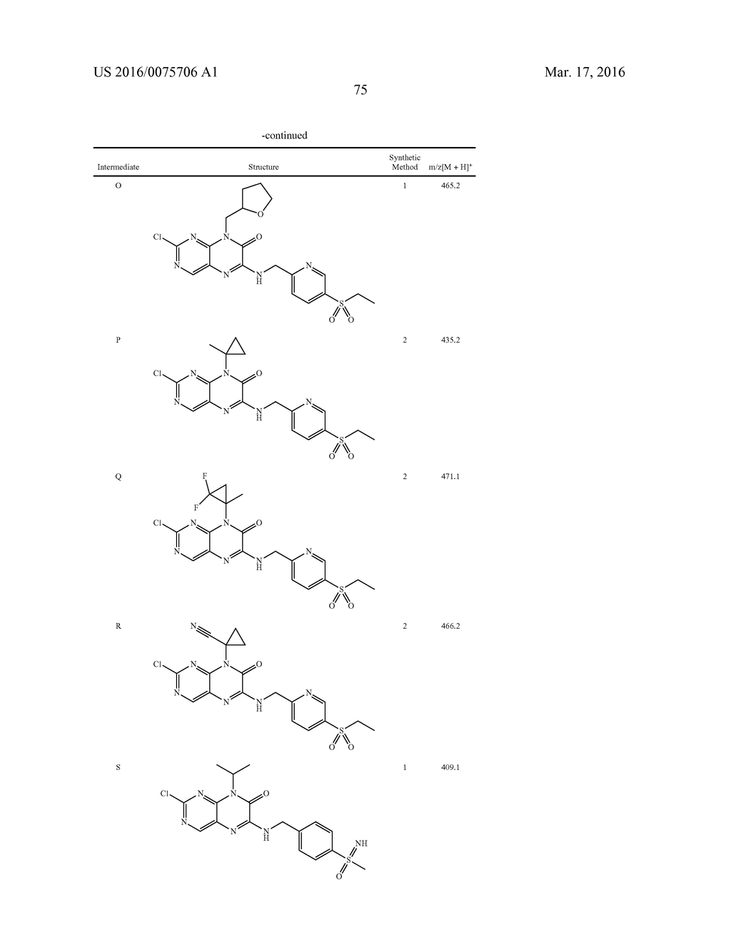 COMPOUNDS AS MODULATORS OF ROR GAMMA - diagram, schematic, and image 76