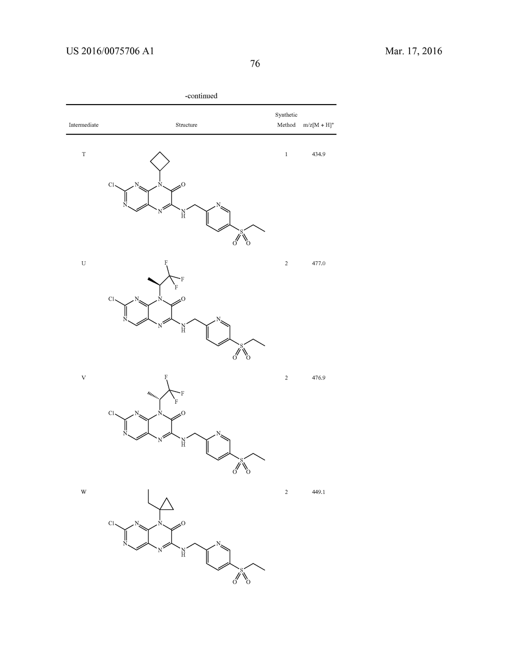 COMPOUNDS AS MODULATORS OF ROR GAMMA - diagram, schematic, and image 77