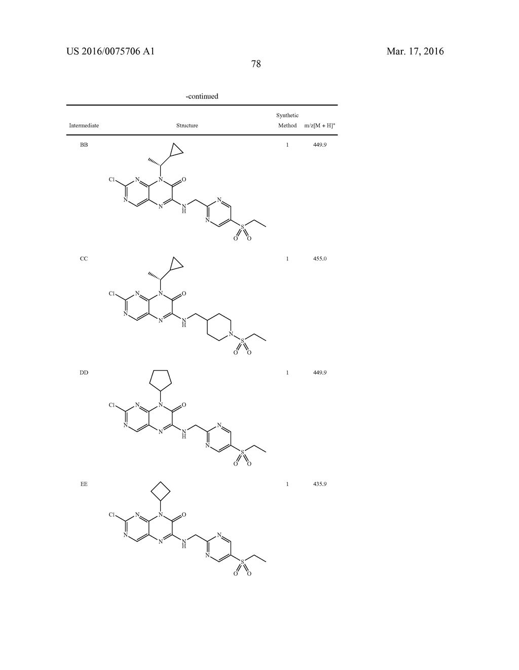 COMPOUNDS AS MODULATORS OF ROR GAMMA - diagram, schematic, and image 79