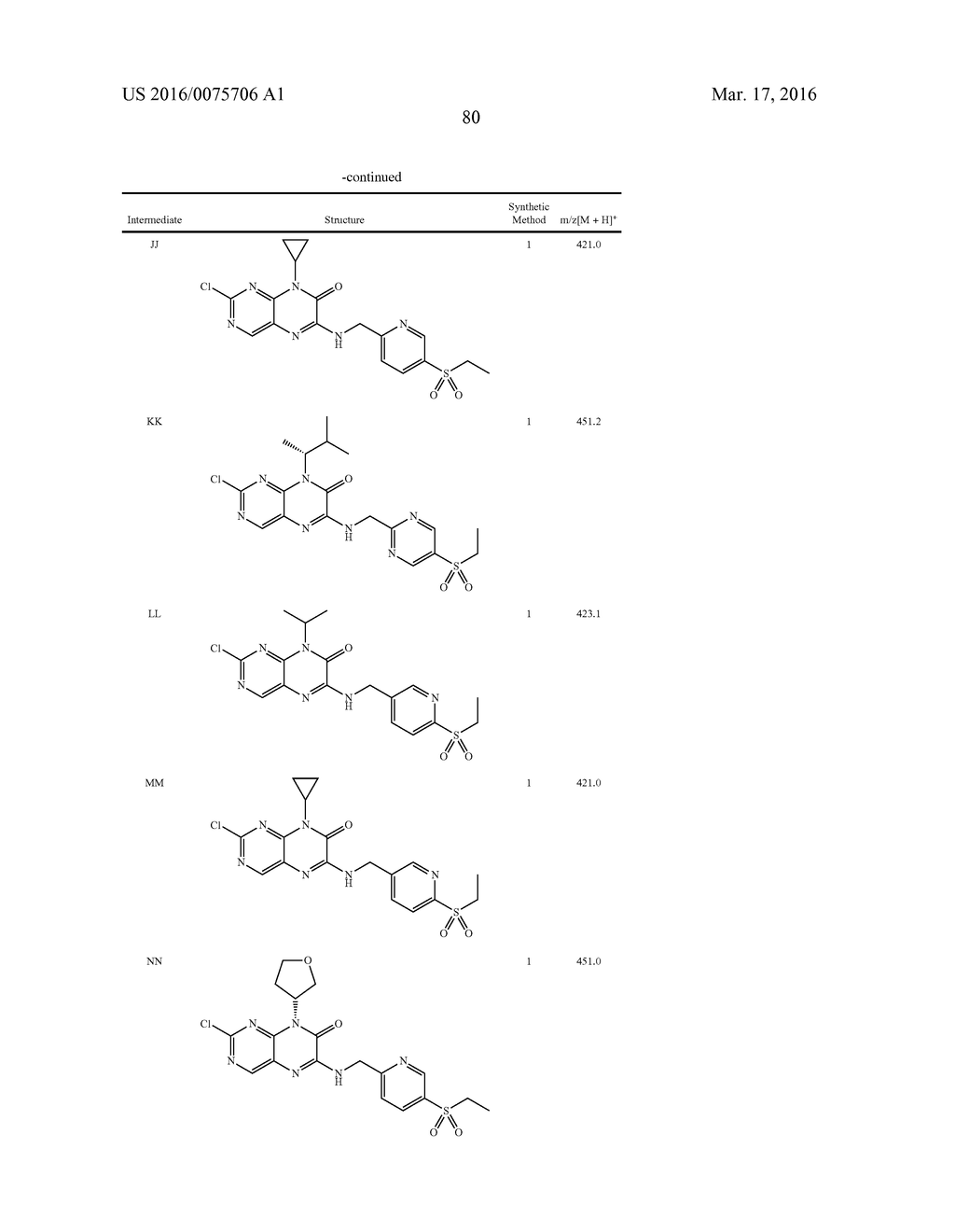 COMPOUNDS AS MODULATORS OF ROR GAMMA - diagram, schematic, and image 81