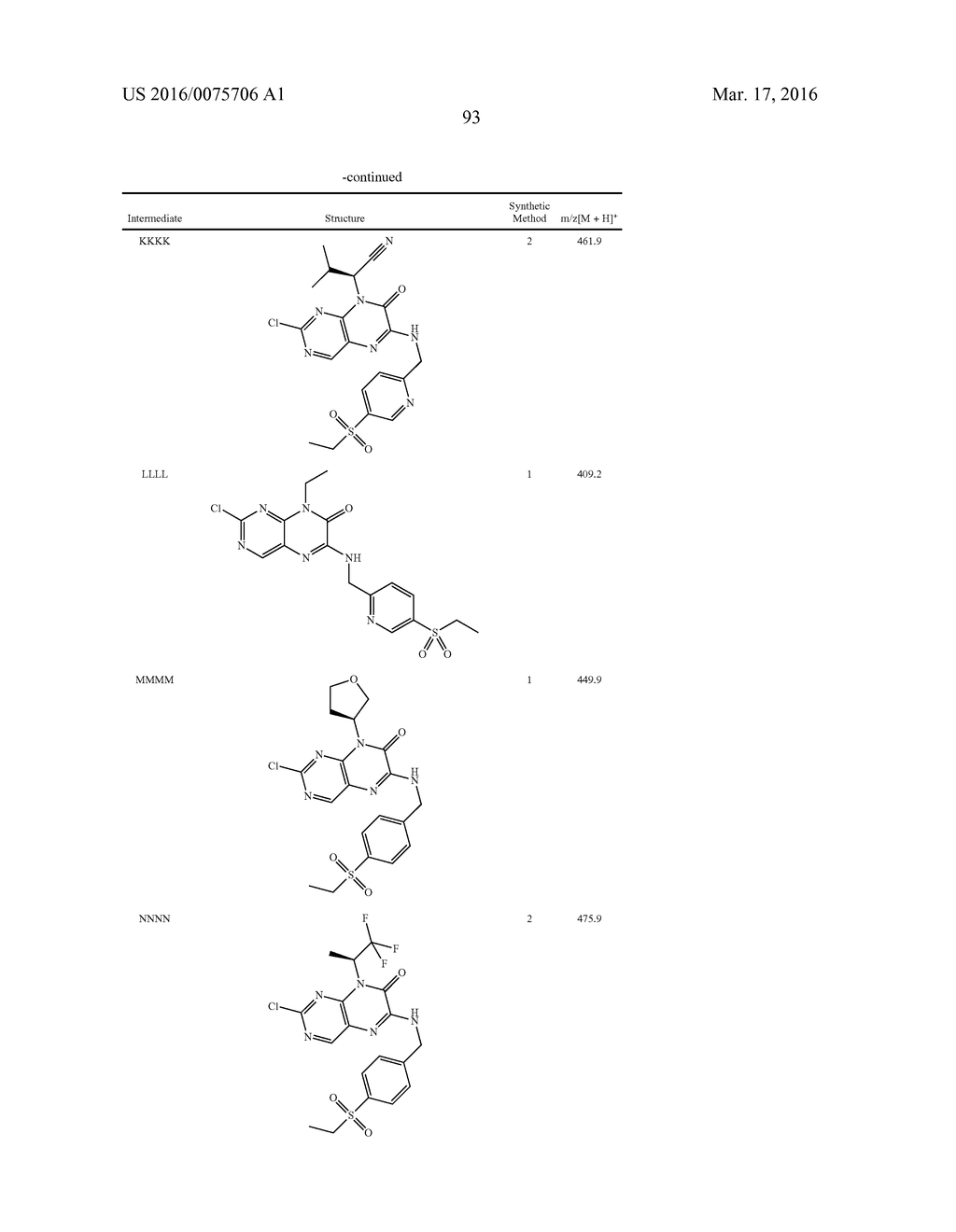COMPOUNDS AS MODULATORS OF ROR GAMMA - diagram, schematic, and image 94