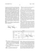 SYNTHESIS  OF SIALYLATED/FUCOSYLATED HUMAN MILK OLIGOSACCHARIDES diagram and image