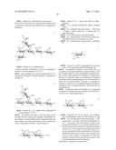 SYNTHESIS  OF SIALYLATED/FUCOSYLATED HUMAN MILK OLIGOSACCHARIDES diagram and image