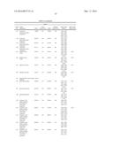 MODIFIED POLYNUCLEOTIDES FOR THE PRODUCTION OF BIOLOGICS AND PROTEINS     ASSOCIATED WITH HUMAN DISEASE diagram and image