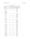 MODIFIED POLYNUCLEOTIDES FOR THE PRODUCTION OF BIOLOGICS AND PROTEINS     ASSOCIATED WITH HUMAN DISEASE diagram and image