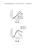 Production of TSG-6 Protein diagram and image