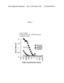 ANTI-ECTODYSPLASIN ANTIBODIES diagram and image