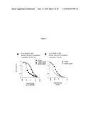 ANTI-ECTODYSPLASIN ANTIBODIES diagram and image