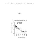 ANTI-ECTODYSPLASIN ANTIBODIES diagram and image