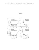 ANTI-ECTODYSPLASIN ANTIBODIES diagram and image