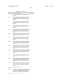 ANTIGEN BINDING MOLECULES WITH INCREASED Fc RECEPTOR BINDING AFFINITY AND     EFFECTOR FUNCTION diagram and image