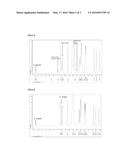 A METHOD FOR PRODUCING ACTIVATED SUGAR CHAIN DERIVATIVE AND ACTIVATED     SUGAR CHAIN DERIVATIVE PRODUCED THEREFROM diagram and image