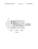 PROCESS FOR THE PREPARATION OF MONODISPERSE POLYMER PARTICLES diagram and image