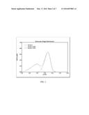 Novel High Clarity Low Haze Compositions diagram and image