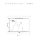 Novel High Clarity Low Haze Compositions diagram and image