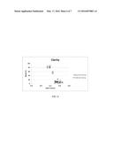 Novel High Clarity Low Haze Compositions diagram and image