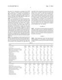 Novel High Clarity Low Haze Compositions diagram and image