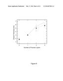 HETEROBIFUNCTIONAL POLYMERS AND METHODS FOR LAYER-BY-LAYER CONSTRUCTION OF     MULTILAYER FILMS diagram and image