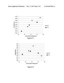 Elastomer Composites, Blends and Methods for Preparing Same diagram and image