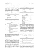 Elastomer Composites, Blends and Methods for Preparing Same diagram and image