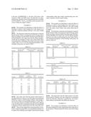 Elastomer Composites, Blends and Methods for Preparing Same diagram and image