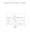 Reversible Derivatization of Poly (Aryl Ether Ketones) diagram and image