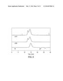 Reversible Derivatization of Poly (Aryl Ether Ketones) diagram and image