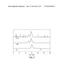 Reversible Derivatization of Poly (Aryl Ether Ketones) diagram and image