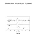 Reversible Derivatization of Poly (Aryl Ether Ketones) diagram and image