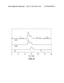 Reversible Derivatization of Poly (Aryl Ether Ketones) diagram and image