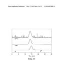 Reversible Derivatization of Poly (Aryl Ether Ketones) diagram and image