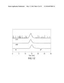 Reversible Derivatization of Poly (Aryl Ether Ketones) diagram and image