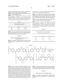 Reversible Derivatization of Poly (Aryl Ether Ketones) diagram and image