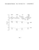 Bay-Annulated Indigo (BAI) As An Excellent Electron Accepting Building     Block for High Performance Organic Semiconductors diagram and image