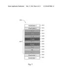 Bi- and Tri- Layer Interfacial Layers in Perovskite Material Devices diagram and image