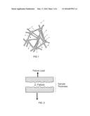 Porous Air Permeable Polytetrafluoroethylene Composites with Improved     Mechanical and Thermal Properties diagram and image