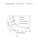 Porous Air Permeable Polytetrafluoroethylene Composites with Improved     Mechanical and Thermal Properties diagram and image