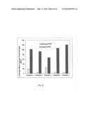 Porous Air Permeable Polytetrafluoroethylene Composites with Improved     Mechanical and Thermal Properties diagram and image