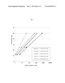 INSULATING COATING MATERIAL AND USE OF SAME diagram and image