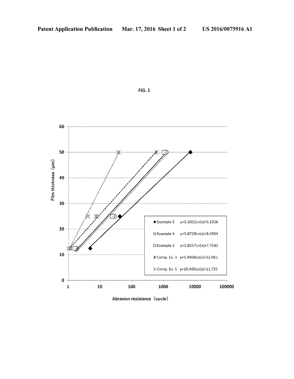 INSULATING COATING MATERIAL AND USE OF SAME - diagram, schematic, and image 02