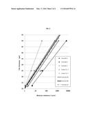 INSULATING COATING MATERIAL AND USE OF SAME diagram and image