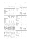 HYPERBRANCHED POLYALKOXYSILOXANE ADDITIVES FOR DIRT-REPELLENT SURFACE     COATINGS diagram and image