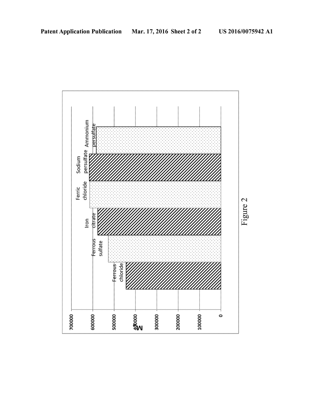 Breakers Containing Iron Compounds and their Methods of Use - diagram, schematic, and image 03